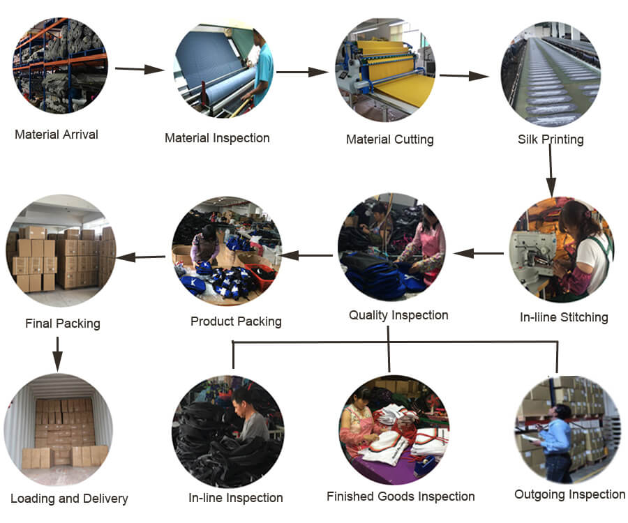 Quality Management Process Quality Management Process